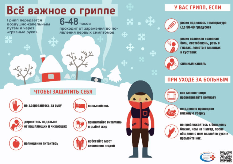 ГРИПП, ОРВИ.